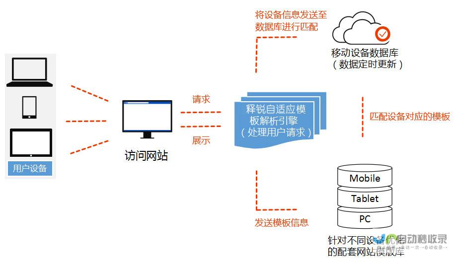 自助建站系统破解版